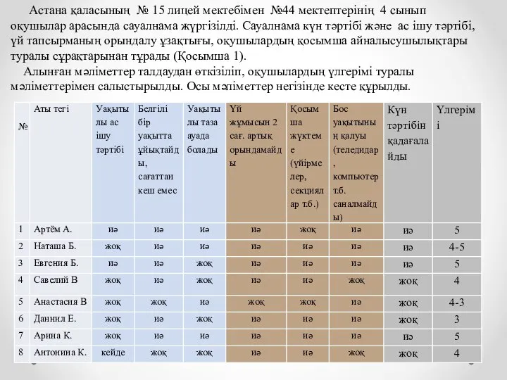 Астана қаласының № 15 лицей мектебімен №44 мектептерінің 4 сынып оқушылар