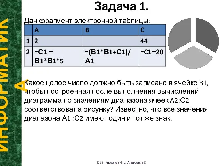 Задача 1. ИНФОРМАТИКА 2014г. Кирсанов Илья Андреевич © Дан фрагмент электронной