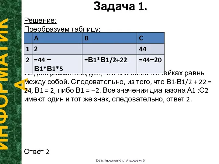 Задача 1. ИНФОРМАТИКА 2014г. Кирсанов Илья Андреевич © Решение: Преобразуем таблицу: