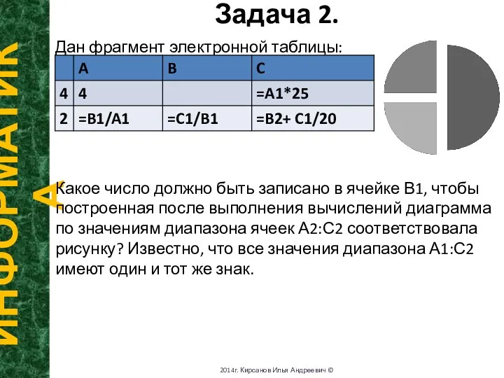 Задача 2. ИНФОРМАТИКА 2014г. Кирсанов Илья Андреевич © Дан фрагмент электронной