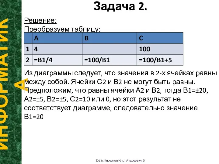 Задача 2. ИНФОРМАТИКА 2014г. Кирсанов Илья Андреевич © Решение: Преобразуем таблицу: