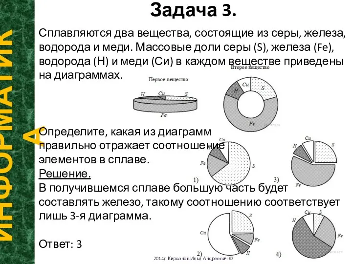 Задача 3. ИНФОРМАТИКА 2014г. Кирсанов Илья Андреевич © Сплавляются два вещества,