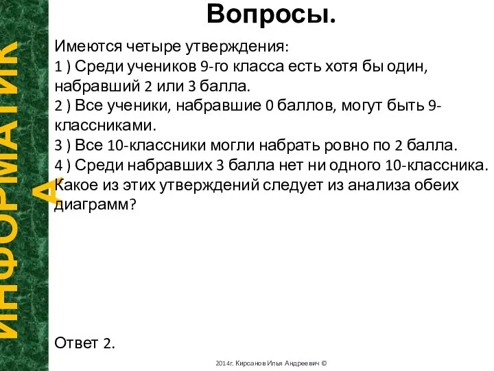 Вопросы. ИНФОРМАТИКА 2014г. Кирсанов Илья Андреевич © Имеются четыре утверждения: 1