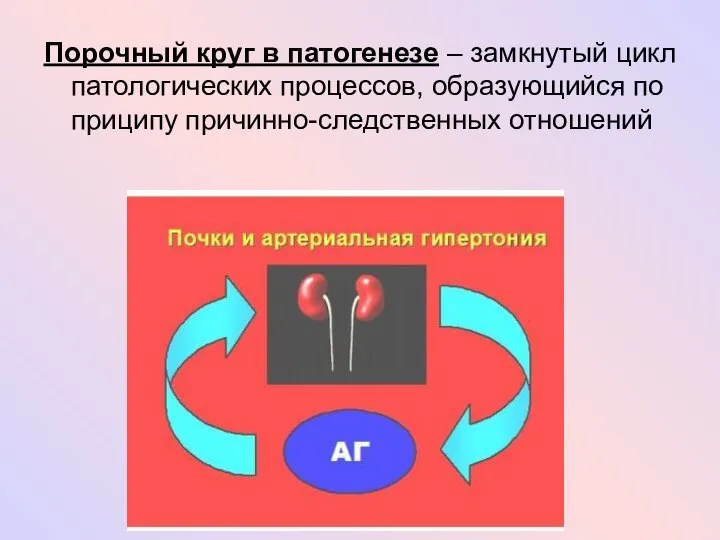 Порочный круг в патогенезе – замкнутый цикл патологических процессов, образующийся по приципу причинно-следственных отношений