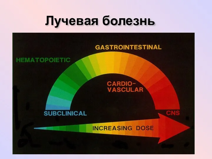 Лучевая болезнь