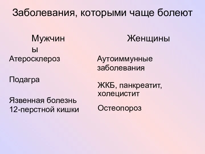 Заболевания, которыми чаще болеют Мужчины Женщины Атеросклероз Аутоиммунные заболевания Подагра ЖКБ,