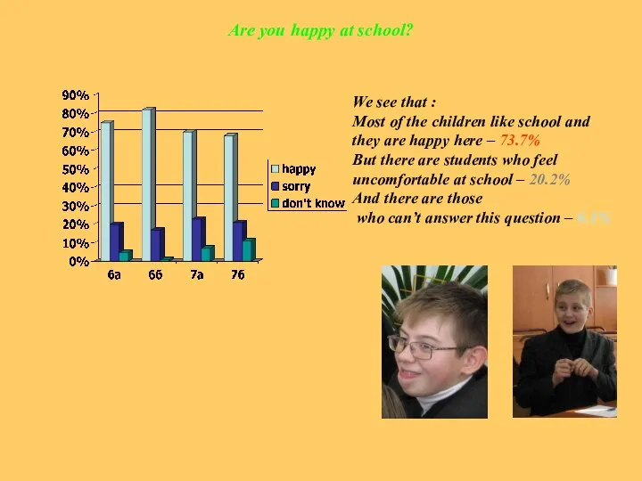 Are you happy at school? We see that : Most of