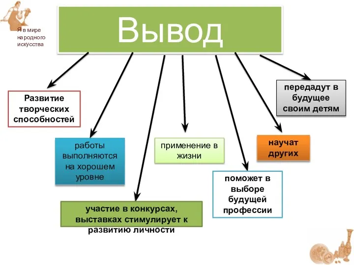 Вывод Развитие творческих способностей работы выполняются на хорошем уровне применение в