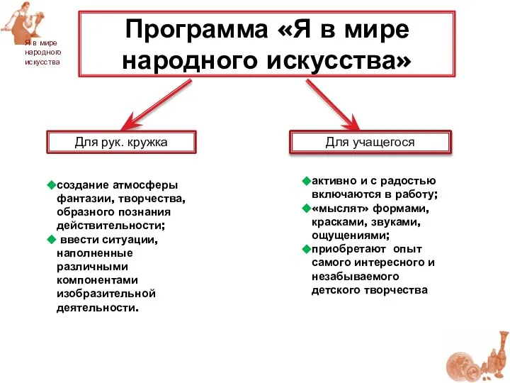 Программа «Я в мире народного искусства» Для рук. кружка Для учащегося