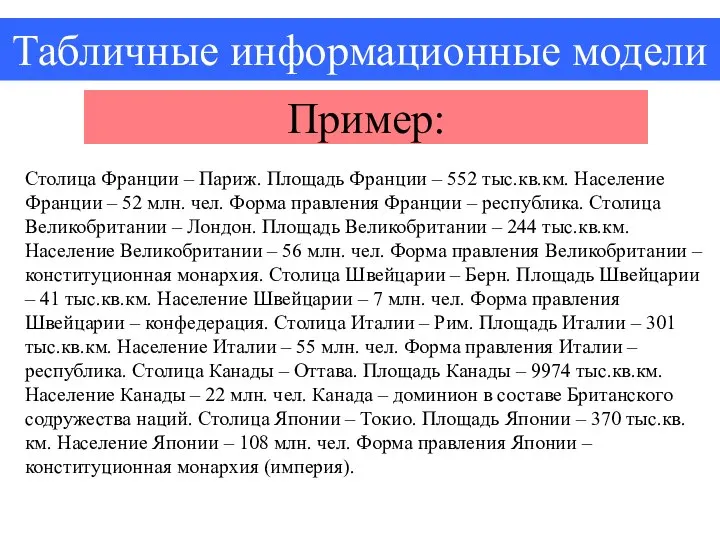 Табличные информационные модели Столица Франции – Париж. Площадь Франции – 552