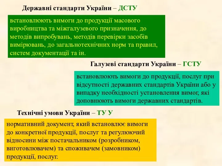 Державні стандарти України – ДСТУ встановлюють вимоги до продукції масового виробництва