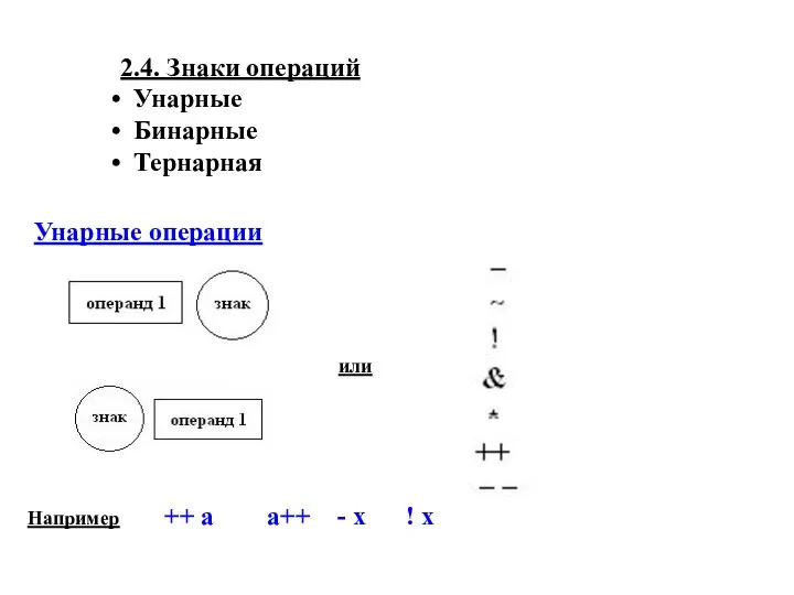 2.4. Знаки операций Унарные Бинарные Тернарная Унарные операции или Например ++