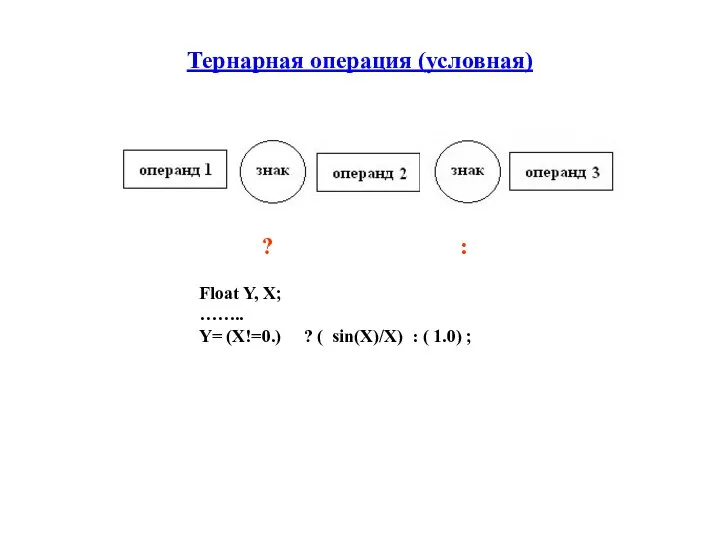 Тернарная операция (условная) ? : Float Y, X; …….. Y= (X!=0.)