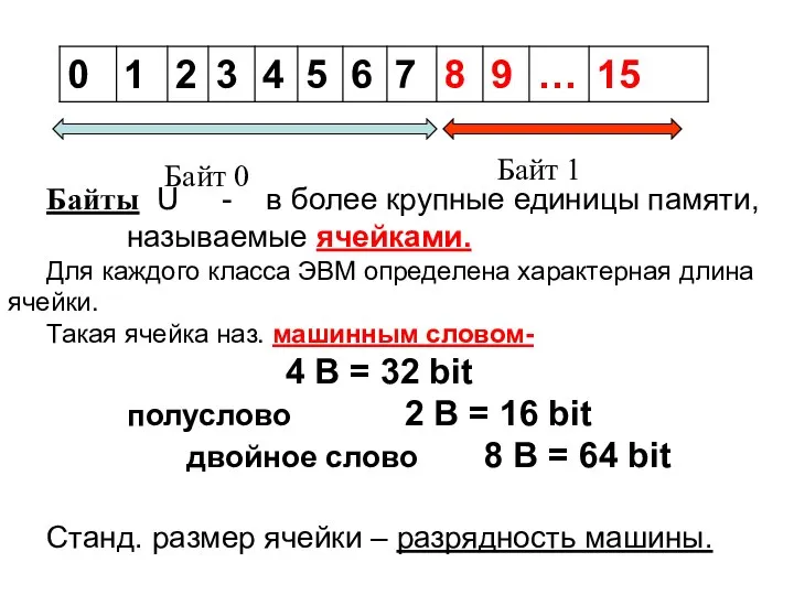 Байт 1 Байт 0 Байты U - в более крупные единицы