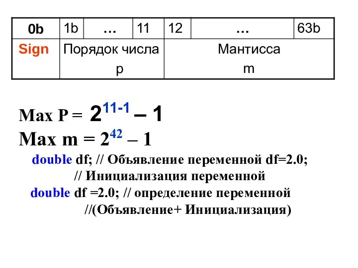 Max P = 211-1 – 1 Max m = 242 –