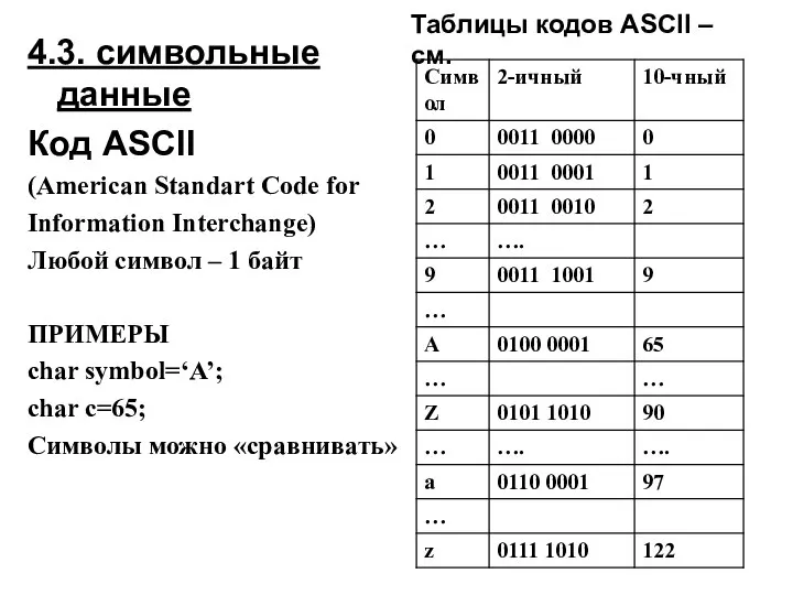 4.3. символьные данные Код ASCII (American Standart Code for Information Interchange)