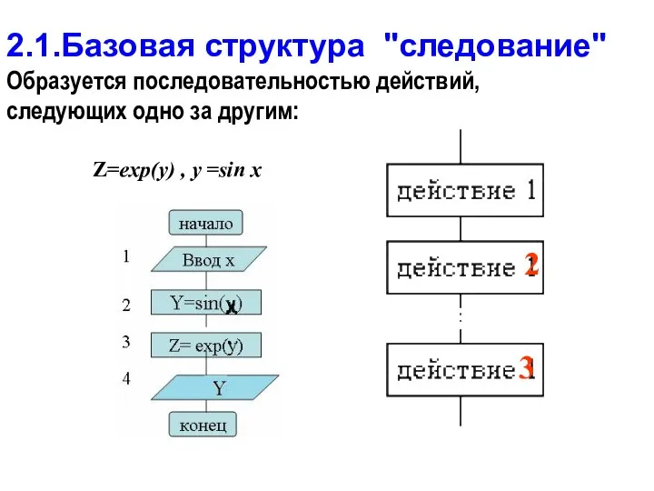 2.1.Базовая структура "следование" Образуется последовательностью действий, следующих одно за другим: 2