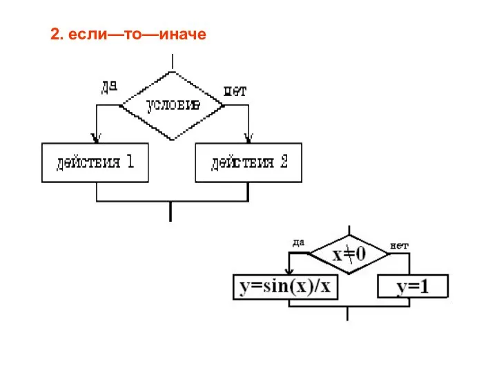 2. если—то—иначе