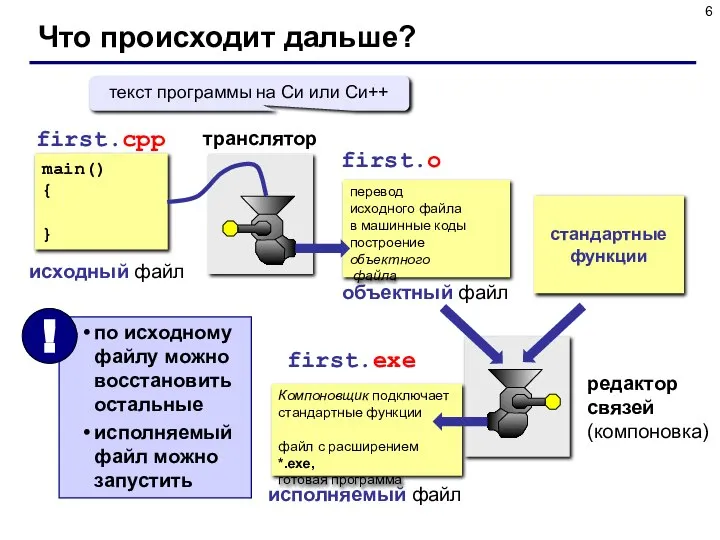 Что происходит дальше? main() { } first.cpp исходный файл first.o транслятор