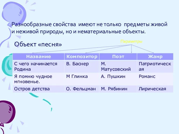 Разнообразные свойства имеют не только предметы живой и неживой природы, но