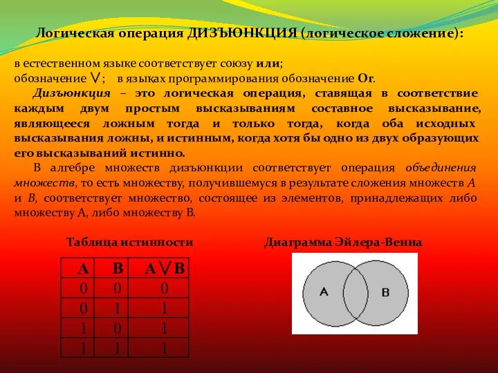 Логическая операция ДИЗЪЮНКЦИЯ (логическое сложение): в естественном языке соответствует союзу или;