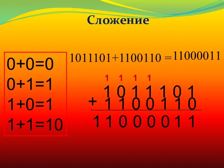 1011101+1100110 = 11000011 0+0=0 0+1=1 1+0=1 1+1=10 Сложение