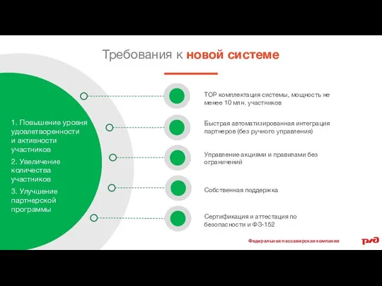 Требования к новой системе 1. Повышение уровня удовлетворенности и активности участников