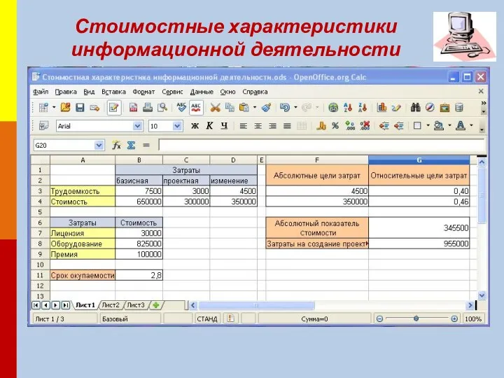 Стоимостные характеристики информационной деятельности человека