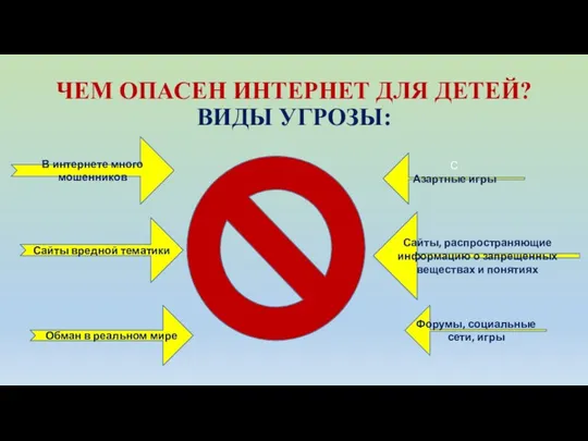 ЧЕМ ОПАСЕН ИНТЕРНЕТ ДЛЯ ДЕТЕЙ? ВИДЫ УГРОЗЫ: В интернете много мошенников