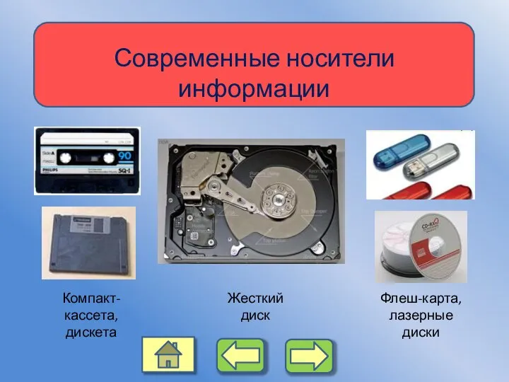 Современные носители информации Компакт-кассета, дискета Флеш-карта, лазерные диски Жесткий диск