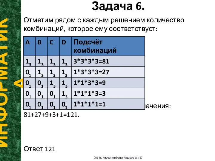 Задача 6. ИНФОРМАТИКА 2014г. Кирсанов Илья Андреевич © Отметим рядом с