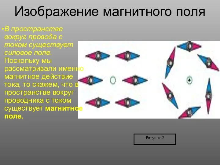 Изображение магнитного поля В пространстве вокруг провода с током существует силовое