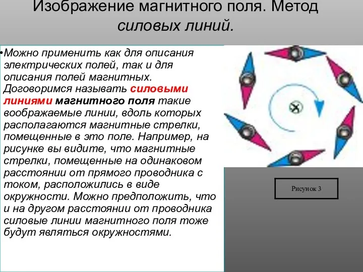 Изображение магнитного поля. Метод силовых линий. Можно применить как для описания