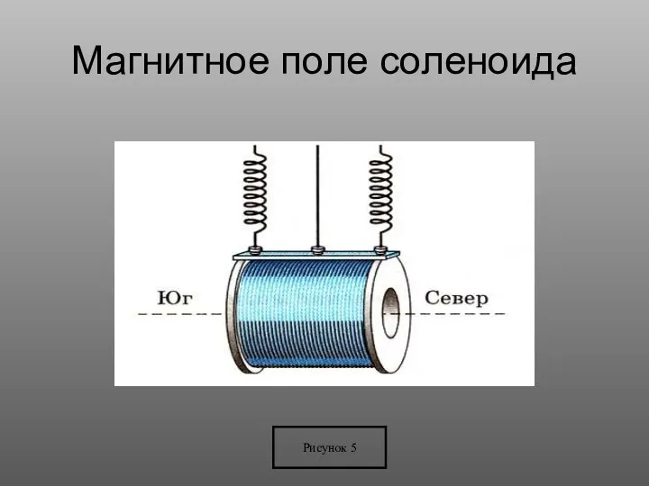 Магнитное поле соленоида