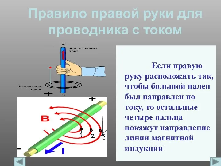 Правило правой руки для проводника с током Если правую руку расположить