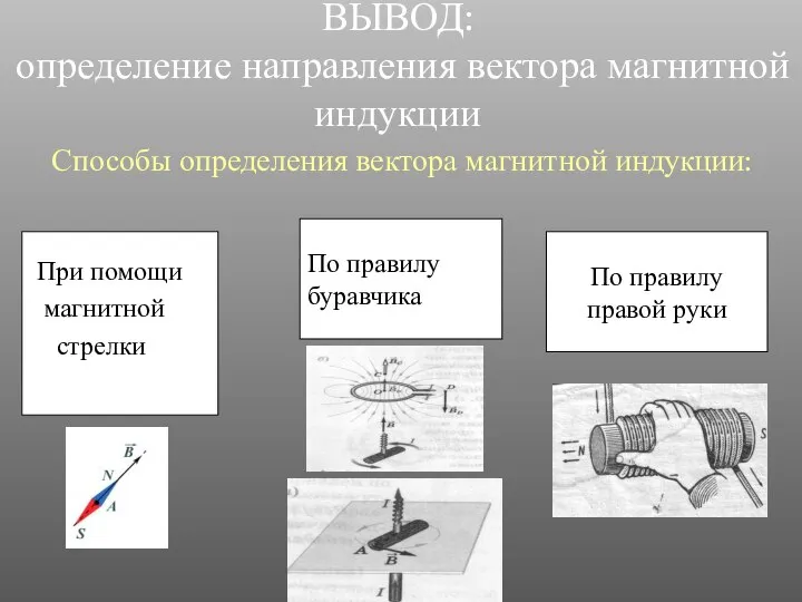 ВЫВОД: определение направления вектора магнитной индукции Способы определения вектора магнитной индукции: