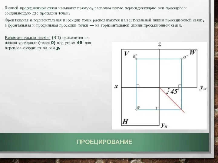 Линией проекционной связи называют прямую, расположенную перпендикулярно оси проекций и соединяющую