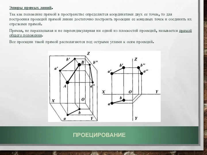 Эпюры прямых линий. Так как положение прямой в пространстве определяется координатами