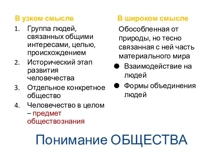 Понимание ОБЩЕСТВА В узком смысле В широком смысле Группа людей, связанных