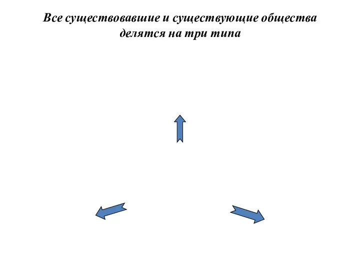 Все существовавшие и существующие общества делятся на три типа