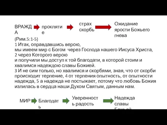 (Рим.5:1-5) 1 Итак, оправдавшись верою, мы имеем мир с Богом через