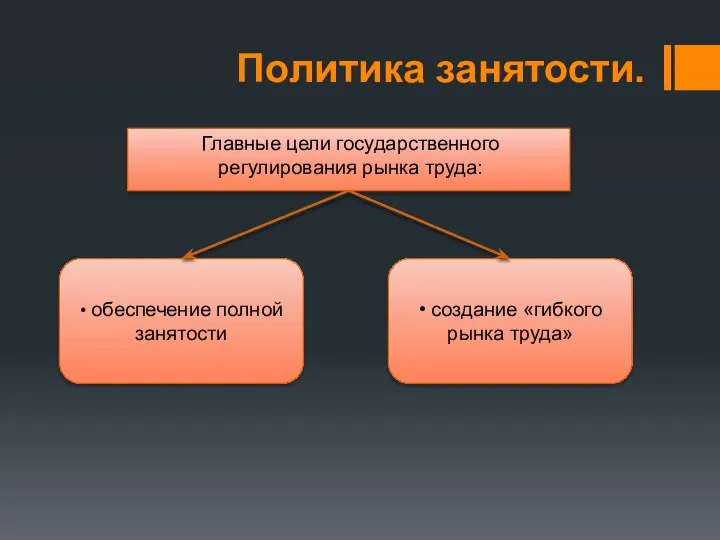 Политика занятости. Главные цели государственного регулирования рынка труда: • обеспечение полной