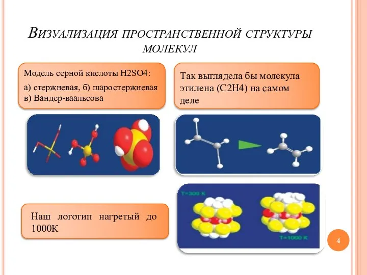 Визуализация пространственной структуры молекул Модель серной кислоты H2SO4: а) стержневая, б)