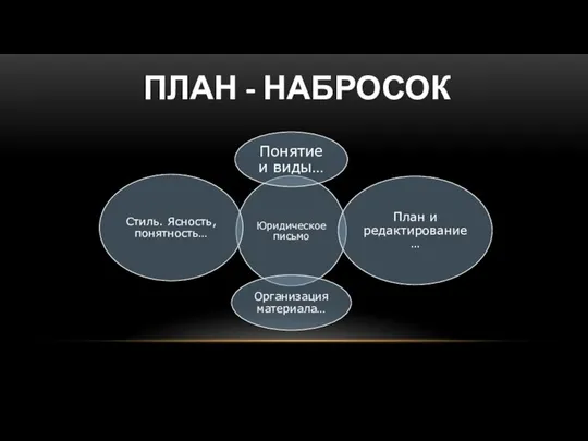 ПЛАН - НАБРОСОК