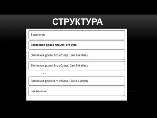 СТРУКТУРА