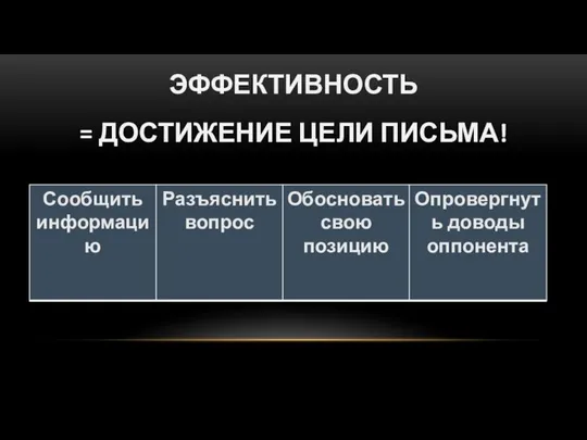 ЯСНОСТЬ + ПОНЯТНОСТЬ + ЭФФЕКТИВНОСТЬ = ДОСТИЖЕНИЕ ЦЕЛИ ПИСЬМА!