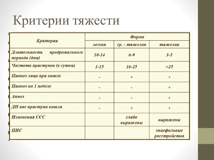 Критерии тяжести