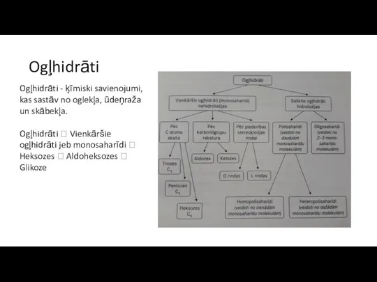Ogļhidrāti Ogļhidrāti - ķīmiski savienojumi, kas sastāv no oglekļa, ūdeņraža un