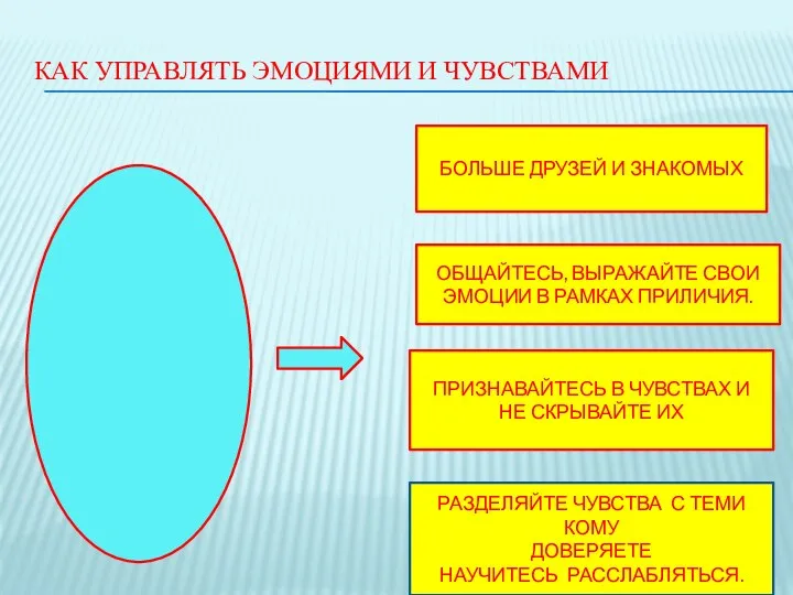 КАК УПРАВЛЯТЬ ЭМОЦИЯМИ И ЧУВСТВАМИ БОЛЬШЕ ДРУЗЕЙ И ЗНАКОМЫХ ОБЩАЙТЕСЬ, ВЫРАЖАЙТЕ