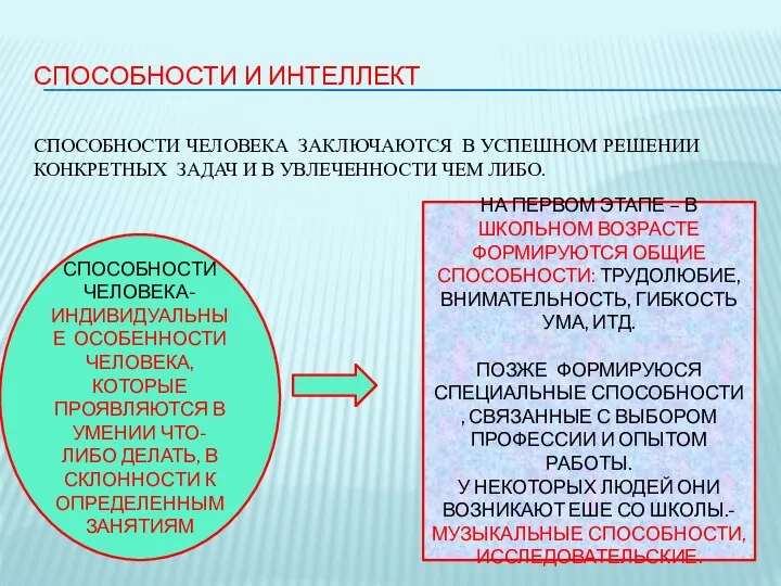 СПОСОБНОСТИ И ИНТЕЛЛЕКТ СПОСОБНОСТИ ЧЕЛОВЕКА ЗАКЛЮЧАЮТСЯ В УСПЕШНОМ РЕШЕНИИ КОНКРЕТНЫХ ЗАДАЧ